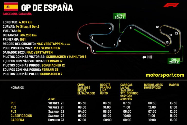Horarios para el GP de España F1 2024 y dónde ver
