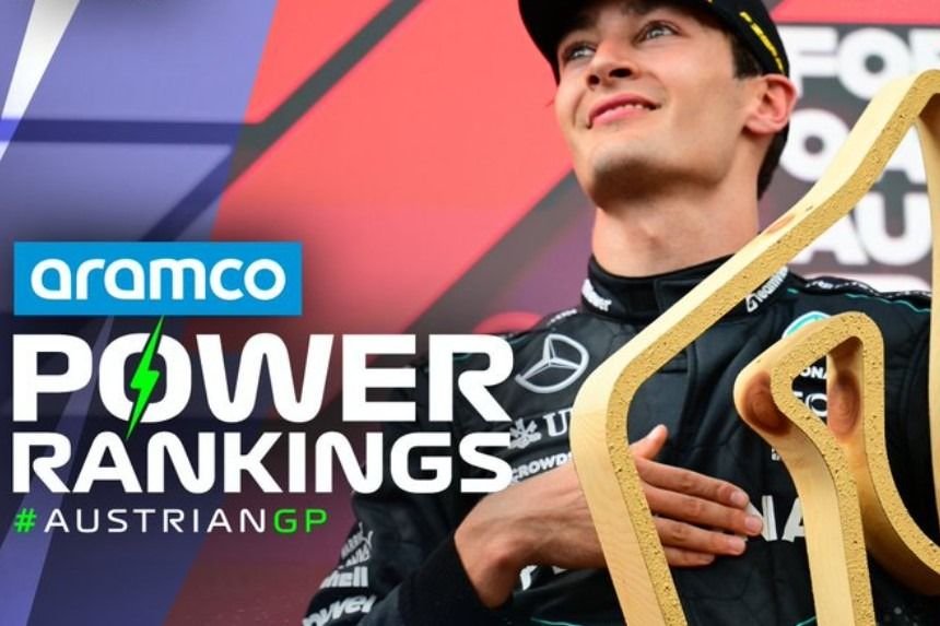 Power Ranking F1: Russell lidera y Verstappen paga su toque con Norris