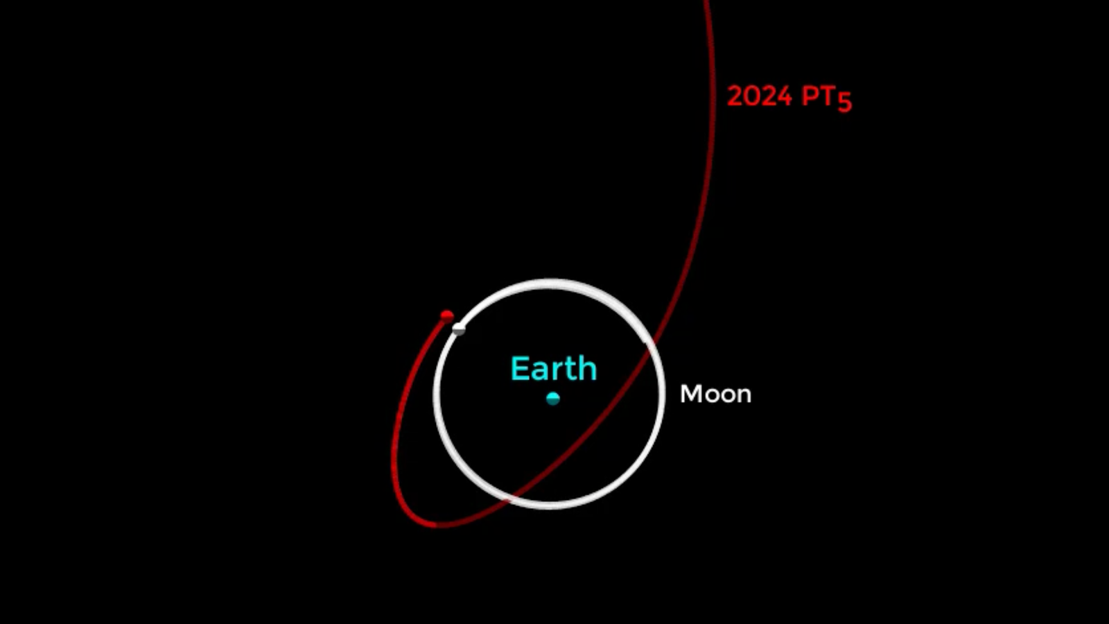 el-planeta-tierra-captura-una-nueva-miniluna