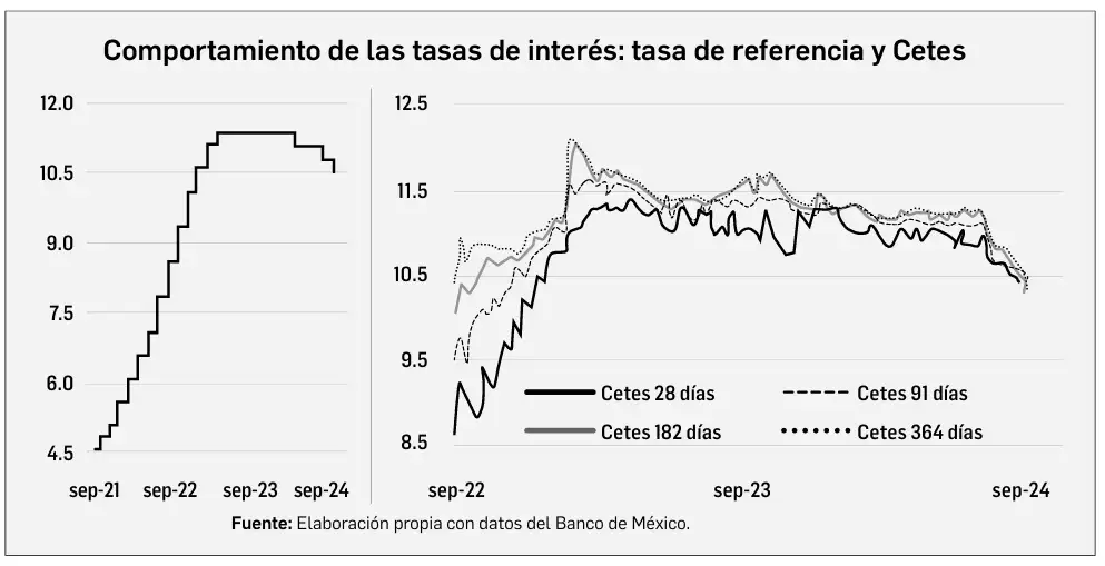 por-segunda-vez-al-hilo,-el-bdem-recorta-tasa-de-interes