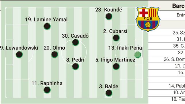 alineacion-posible-del-barcelona-contra-el-estrella-roja-en-la-cuarta-jornada-de-la-champions-league