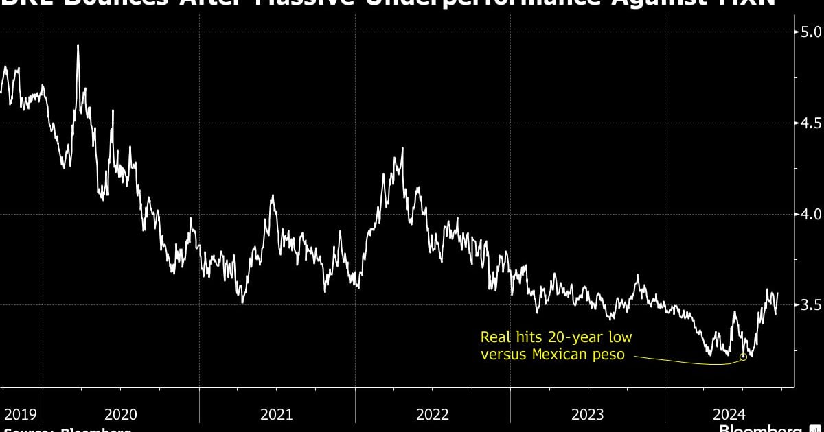 traders-cherry-pick-latin-america-bets-on-split-rate-paths