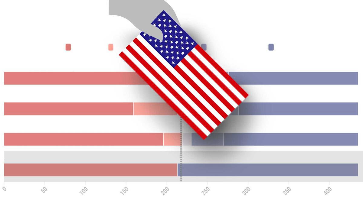 ¿Quién está ganando las elecciones en Estados Unidos 2024? Esto dicen las encuestas y el recuento