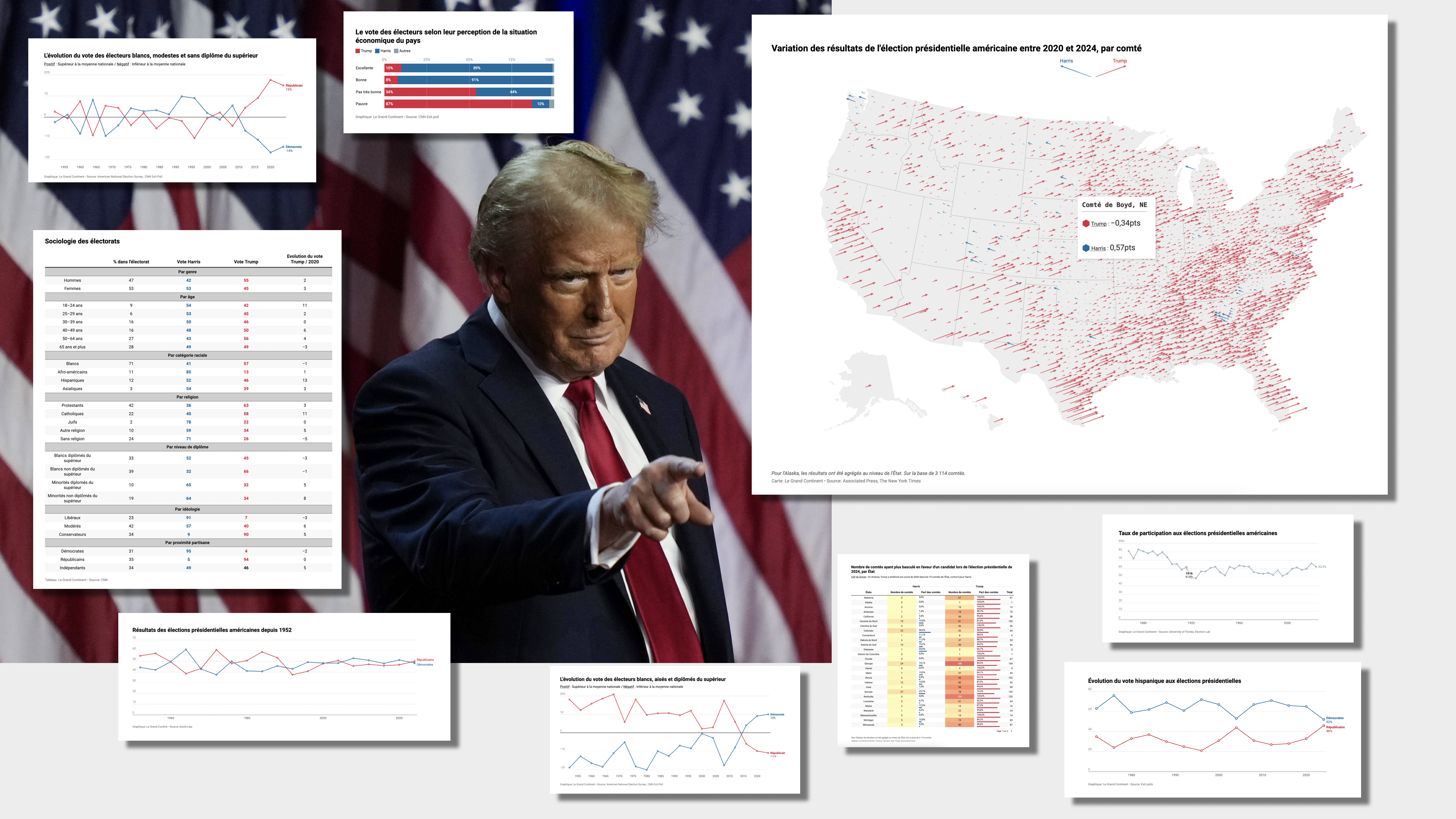 Tras la victoria de Trump: 10 puntos sobre la recomposición política estadounidense en curso – El Grand Continent