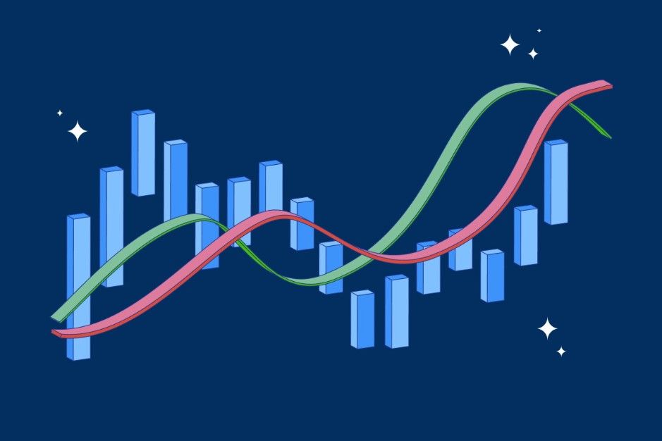 how-to-predict-the-market-trend-with-the-coppock-curve:-a-technical-analysis-tool