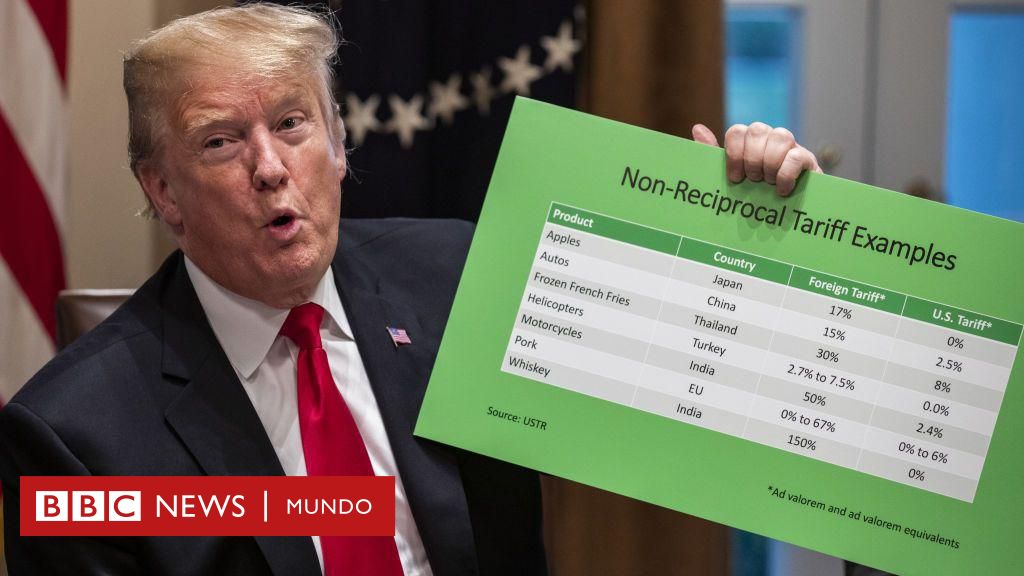 Aranceles de Trump | “La amenaza de los aranceles no es creíble… lo que quiere es empezar una negociación con ventaja” – BBC News Mundo