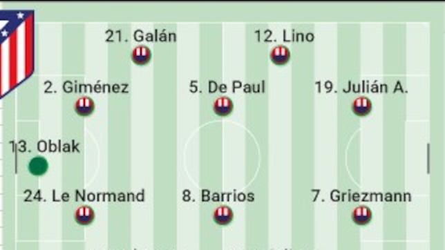 alineacion-posible-del-atletico-ante-el-slovan-bratislava-hoy-en-champions-league