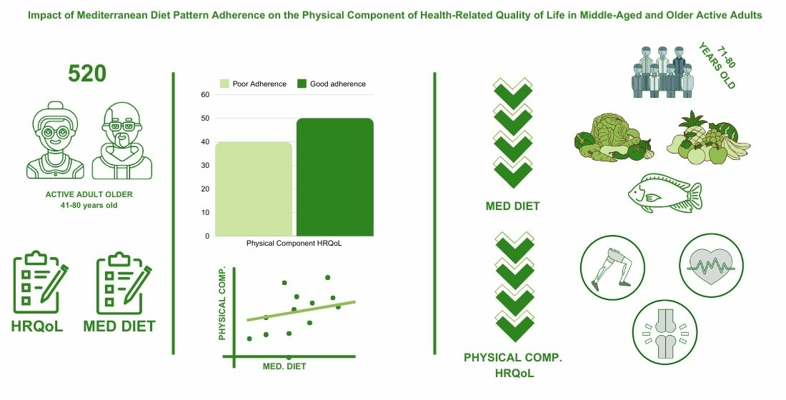Dieta mediterránea y envejecimiento saludable