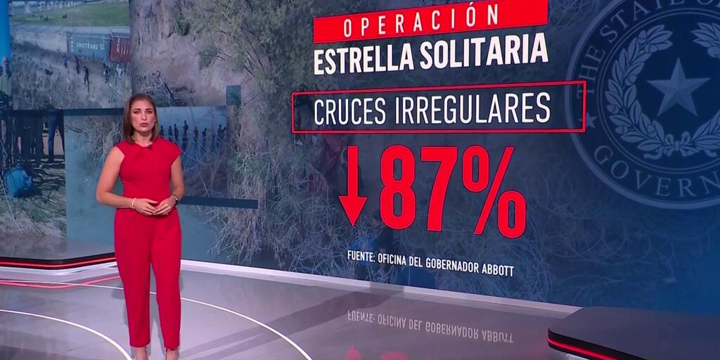 Texas dice que ha reducido en un 87% la migración ilegal a través de su frontera con México