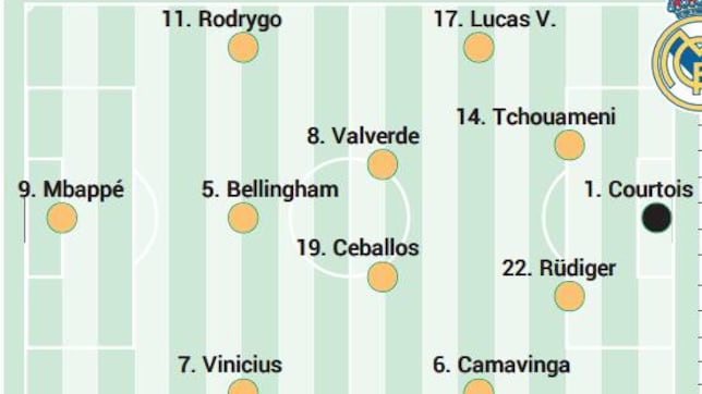 Alineación posible del Real Madrid contra el Valencia en LaLiga EA Sports