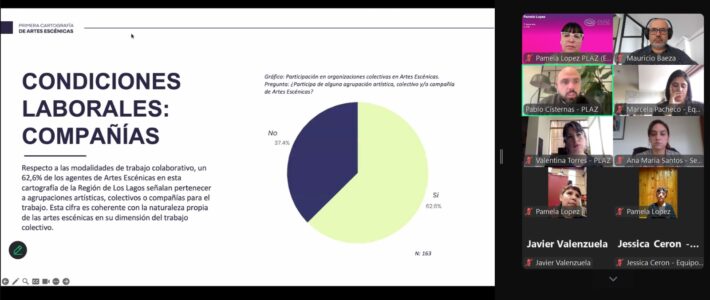 300 agentes entre artistas, espacios, organizaciones, encuentros y festivales conforman 1era Cartografía de las Artes Escénicas de Los Lagos