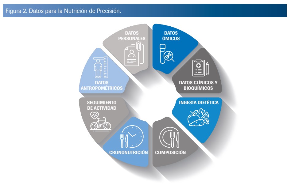 Nutrición de precisión: dietas personalizadas contra la enfermedad