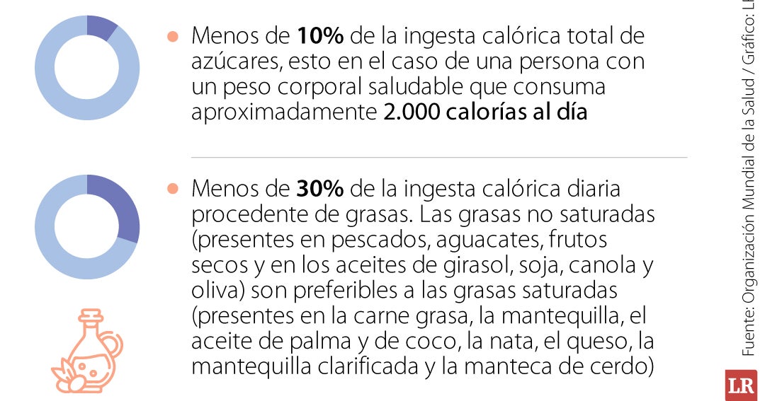 Saltarse el almuerzo en la jornada laboral ocasiona problemas crónicos en el futuro