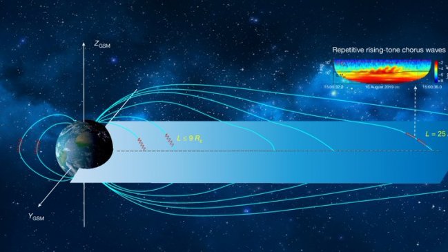 Astrónomos detectaron cantos “similares al de los pájaros” a 160 mil kilómetros de la Tierra